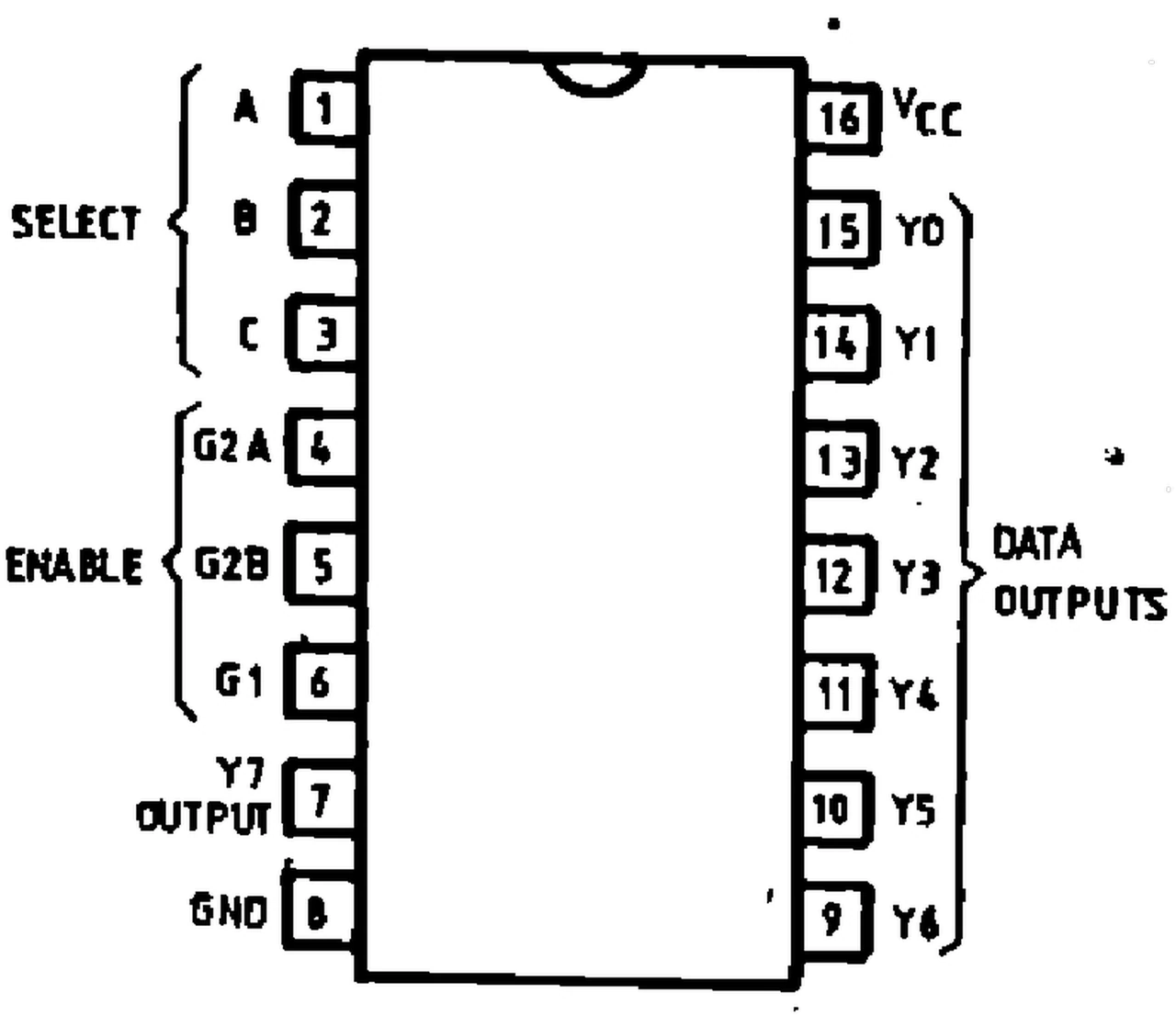 IPRS Băneasa 74LS138: Pinout (1990 catalogue)