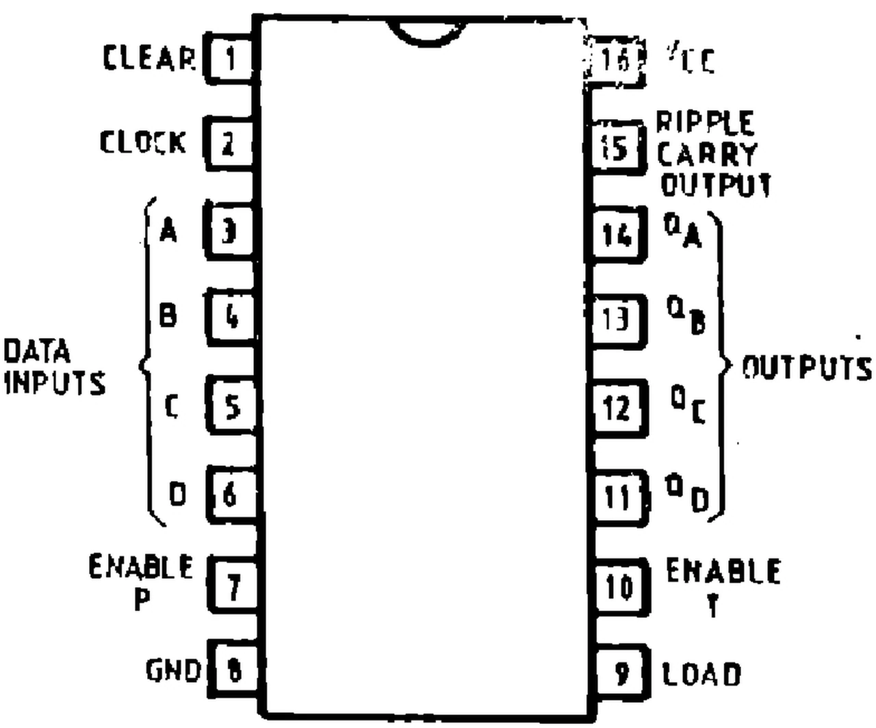 IPRS Băneasa 74LS160: Pinout (1990 catalogue)