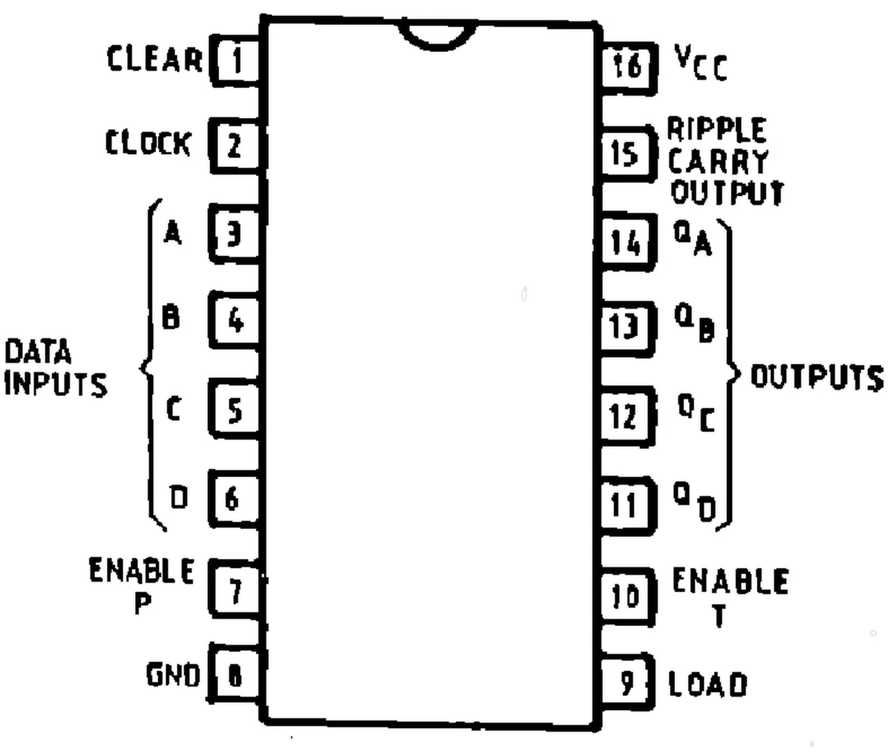IPRS Băneasa 74LS161: Pinout (1990 catalogue)