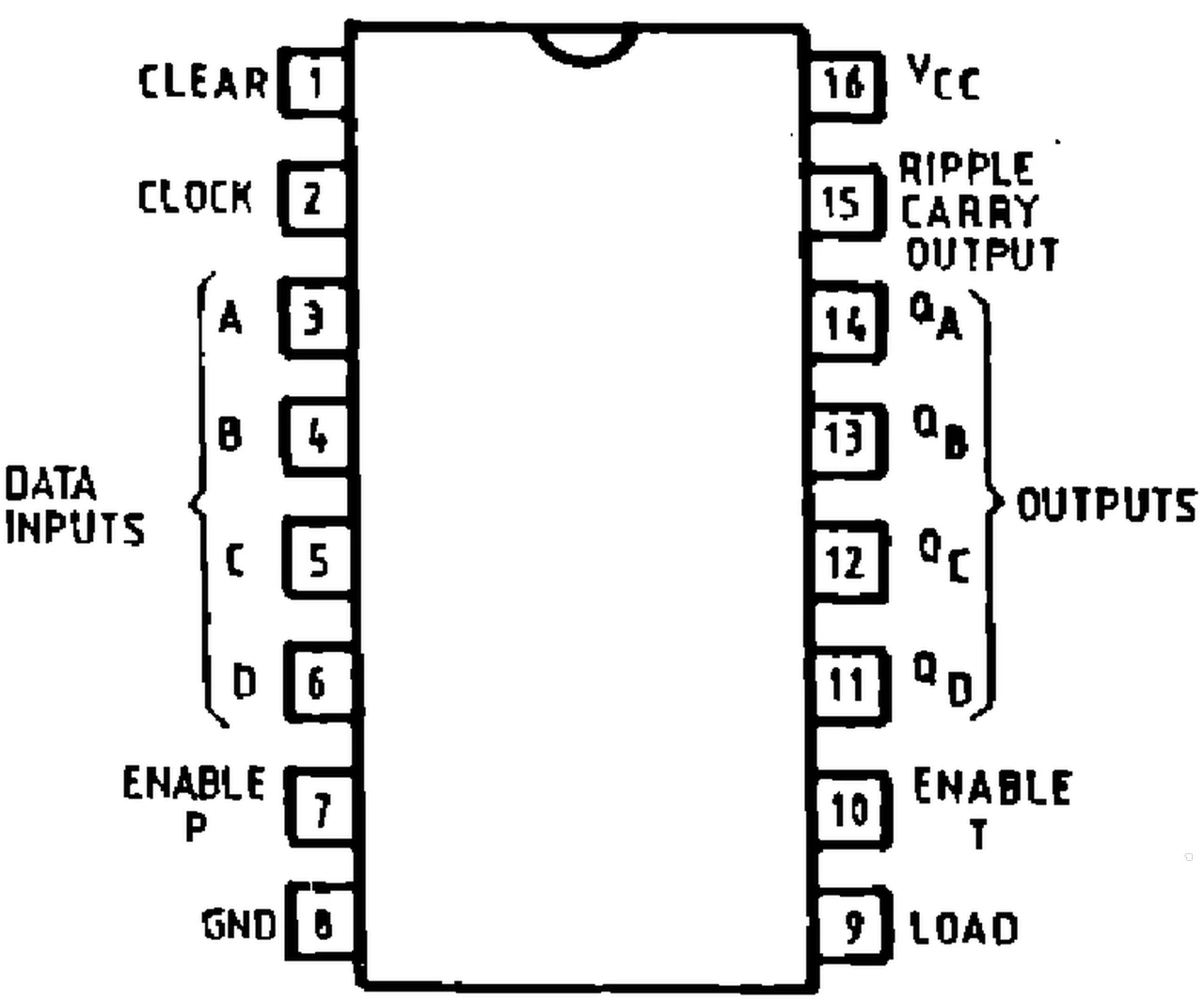 IPRS Băneasa 74LS162: Pinout (1990 catalogue)