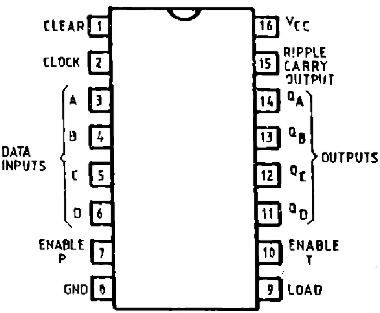 IPRS Băneasa 74LS163: Pinout (1990 catalogue)