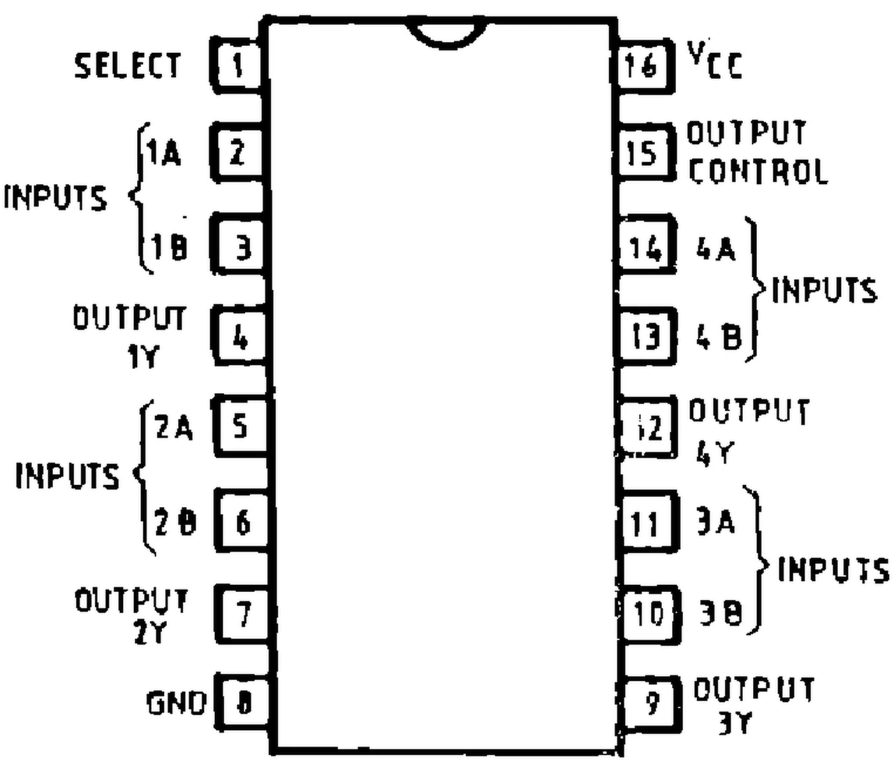 IPRS Băneasa 74LS258: Pinout (1990 catalogue)