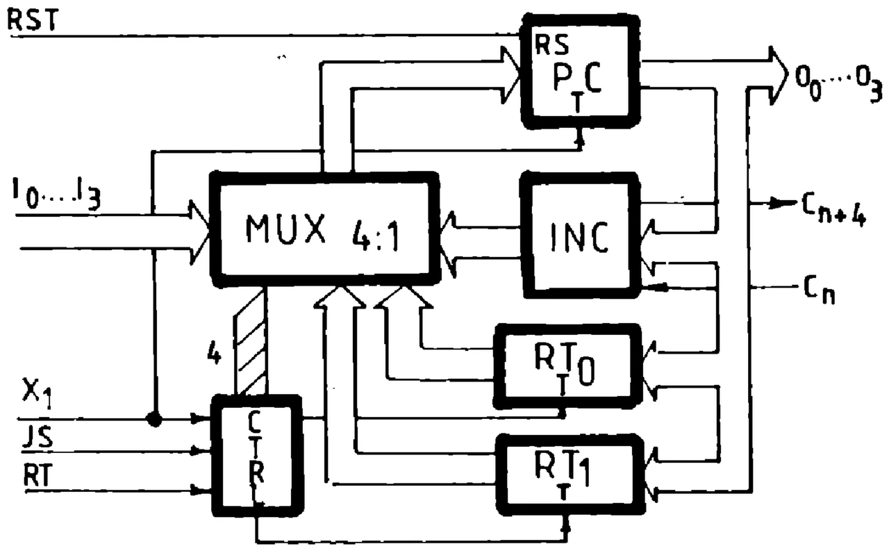 IPRS Băneasa βP14104: Block diagram (1990 catalogue)