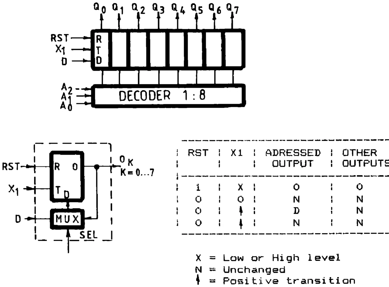 IPRS Băneasa βP14113: Block diagram and function table (1990 catalogue)