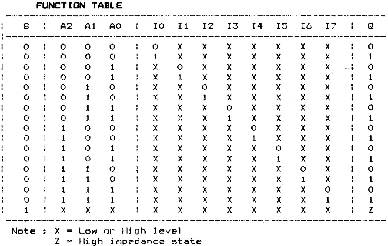 IPRS Băneasa βP14151: Function table (1990 catalogue)
