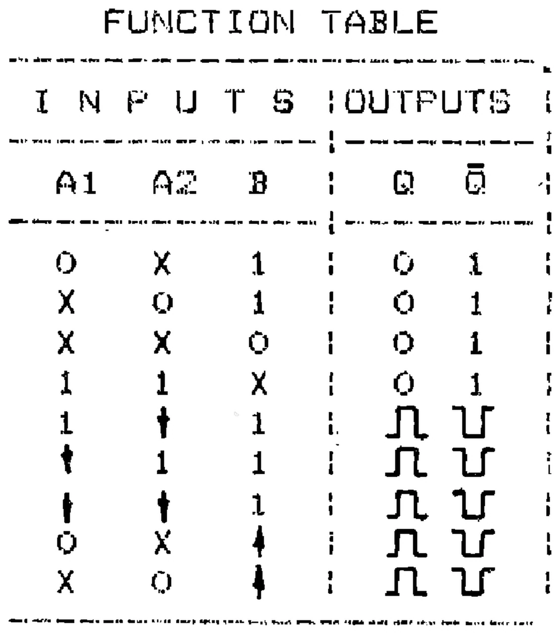 IPRS Băneasa CDB4121E: Function table (1990 catalogue)