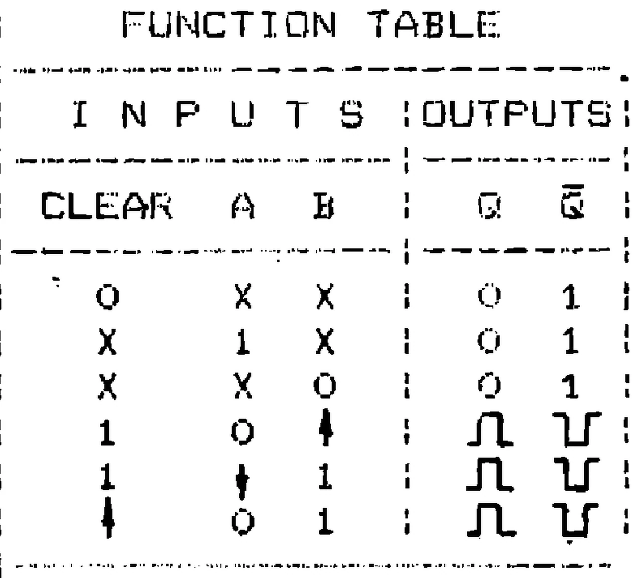 IPRS Băneasa CDB4123E: Function table (1990 catalogue)