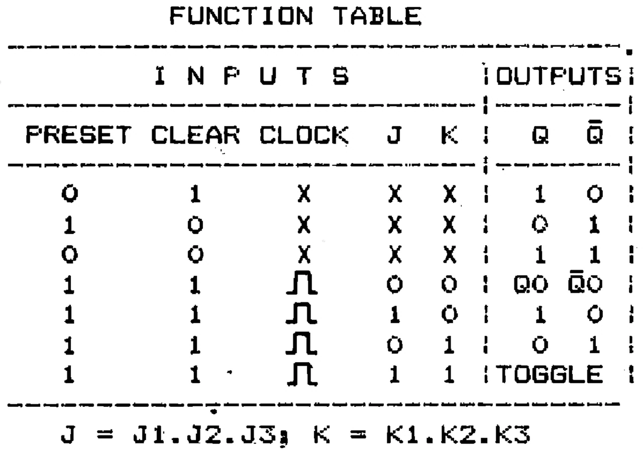 IPRS Băneasa CDB472E: Function table (1990 catalogue)