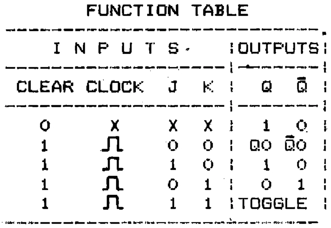 IPRS Băneasa CDB473E: Function table (1990 catalogue)