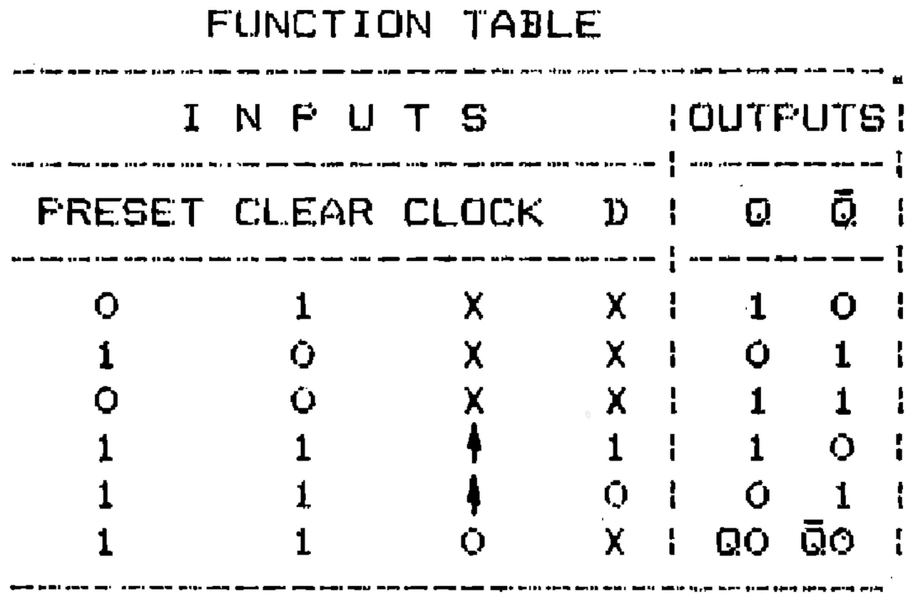 IPRS Băneasa CDB474E: Function table (1990 catalogue)