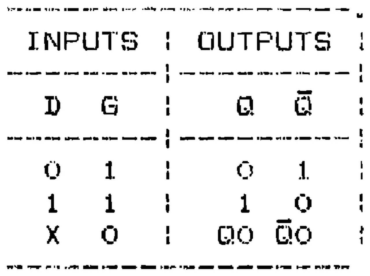 IPRS Băneasa CDB475E: Function table (each latch) (1990 catalogue)