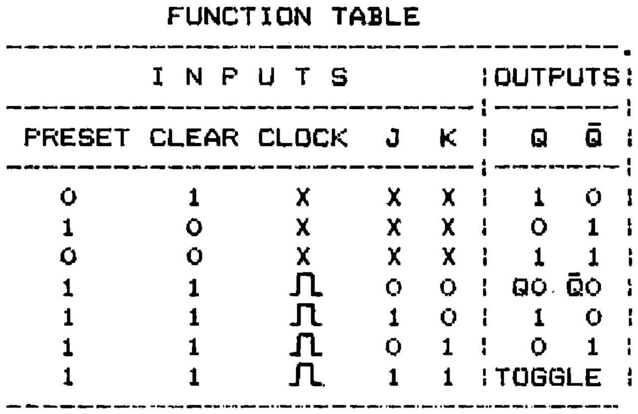 IPRS Băneasa CDB476E: Function table (1990 catalogue)