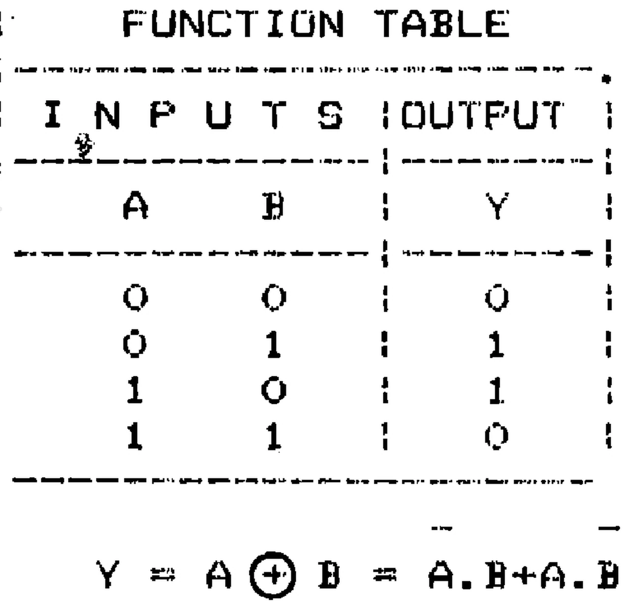 IPRS Băneasa CDB486E: Function table (1990 catalogue)