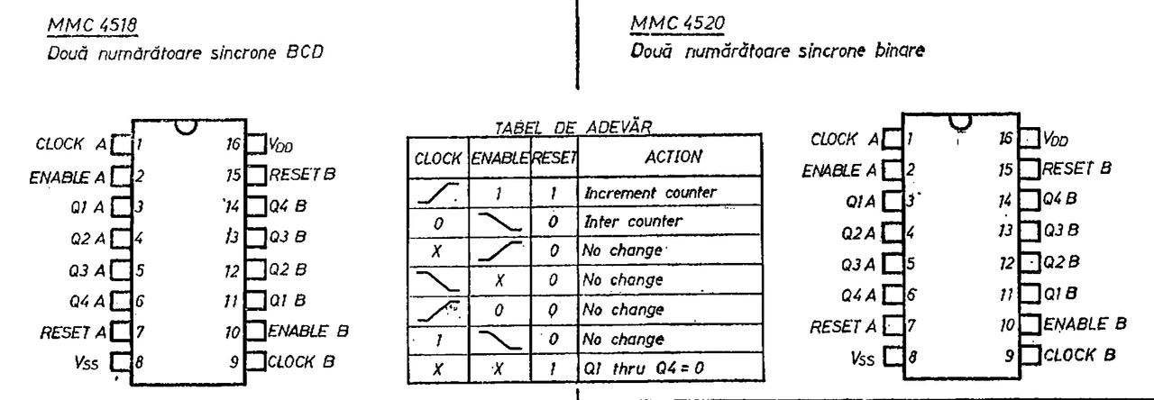 Microelectronica MMC4518: Pinout