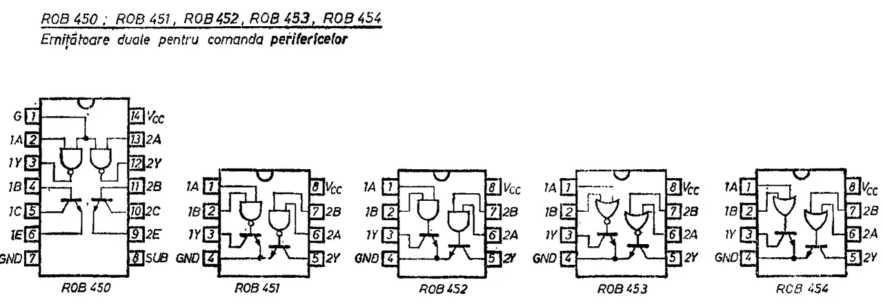 ICCE ROB450: Pinout