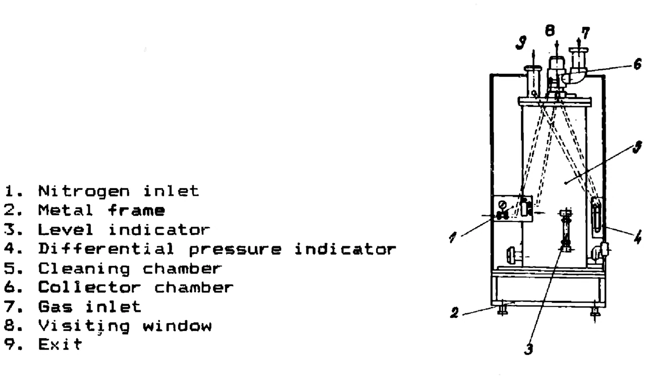 IPRS Băneasa Exhaust gas cleaner: Drawing (1990 catalogue)