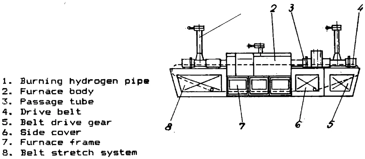 IPRS Băneasa Hydrogen belt furnace: Drawing (1990 catalogue)
