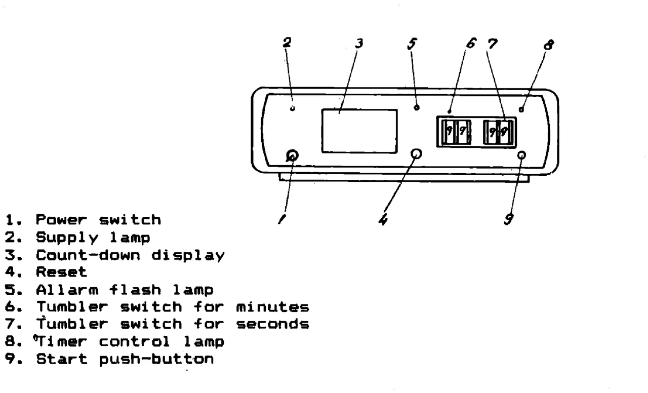 IPRS Băneasa Industrial timer: Front panel (1990 catalogue)