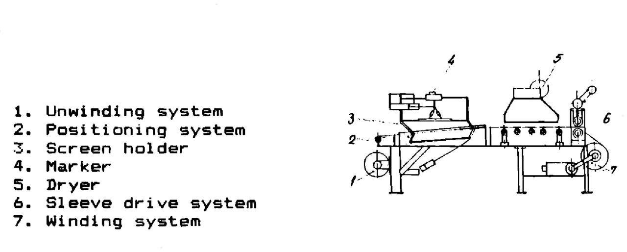 IPRS Băneasa Screen printing marking machine: Drawing (1990 catalogue)