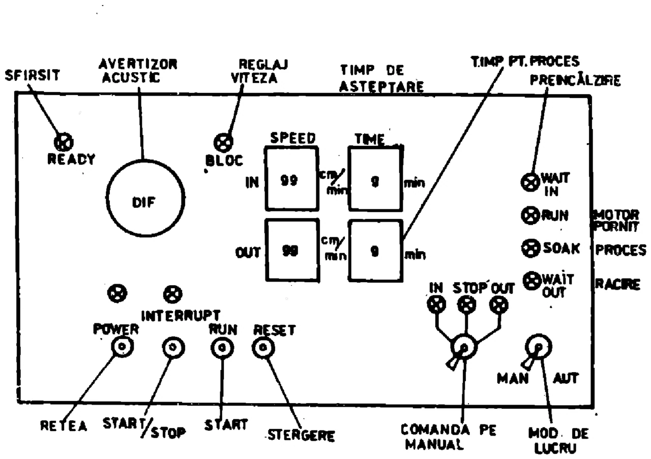 IPRS Băneasa Silicon wafer automatic loading system: Control panel (1990 catalogue)